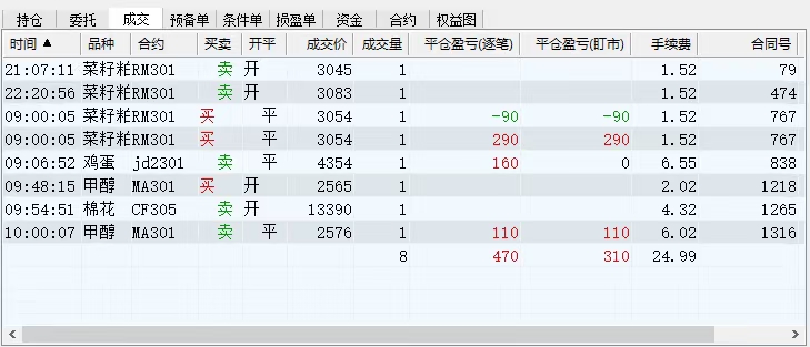 （4509期）外面收费8800的远期合约预测监控秒单脚本，号称准确率高达百分之80以上