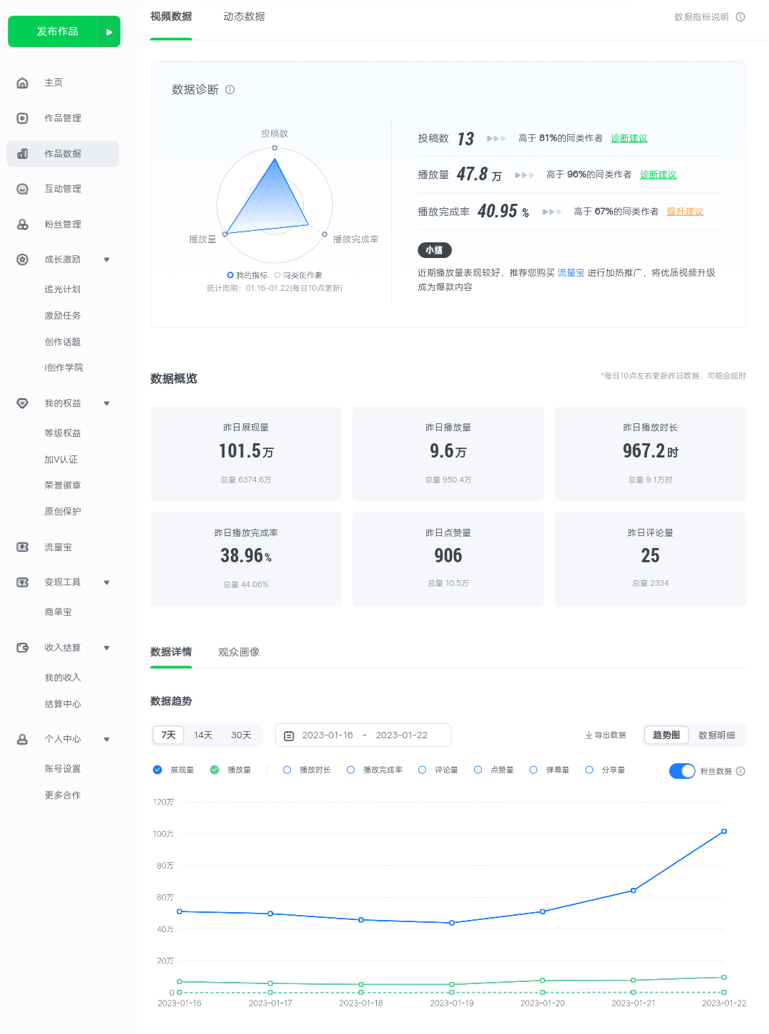 （4755期）爱奇艺号视频发布，每天几分钟即可发布视频，月入10000+【教程+涨粉攻略】